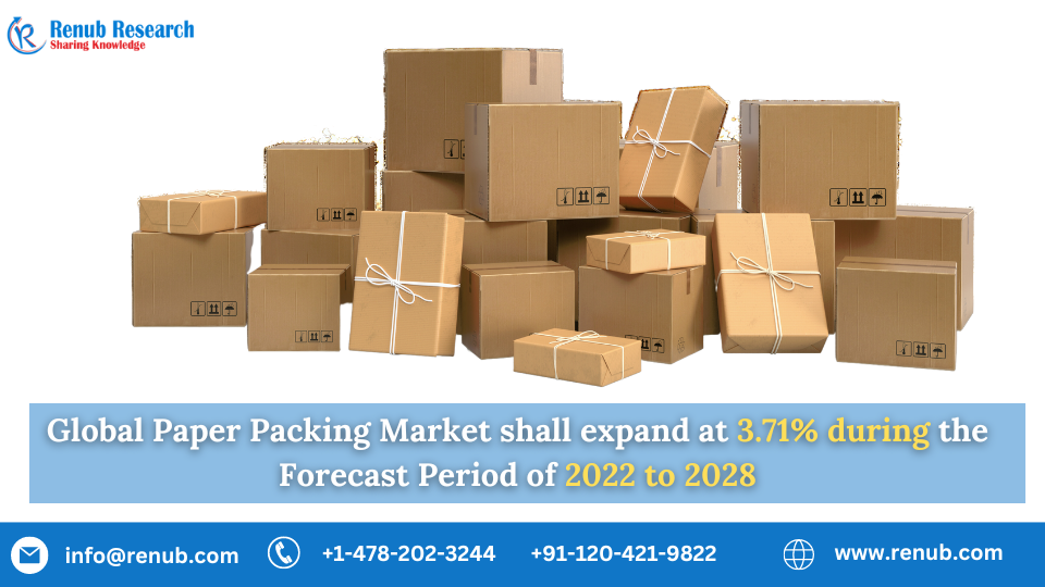 Paper Packaging Market Size, Share And Growth Report 2028