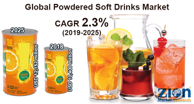 Powdered Soft Drinks Market Size, Share, Growth Report 2030