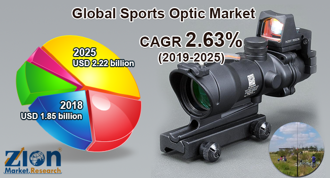 Sports Optic Market Size, Share, Growth Report 2030