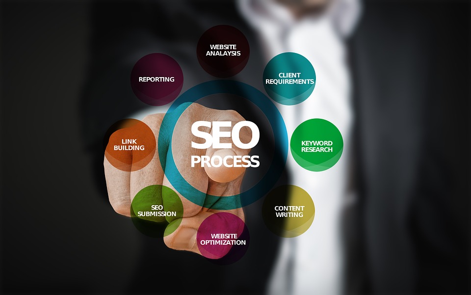 Your Gateway to Expert Freelancers and Affordable SEO Services in India